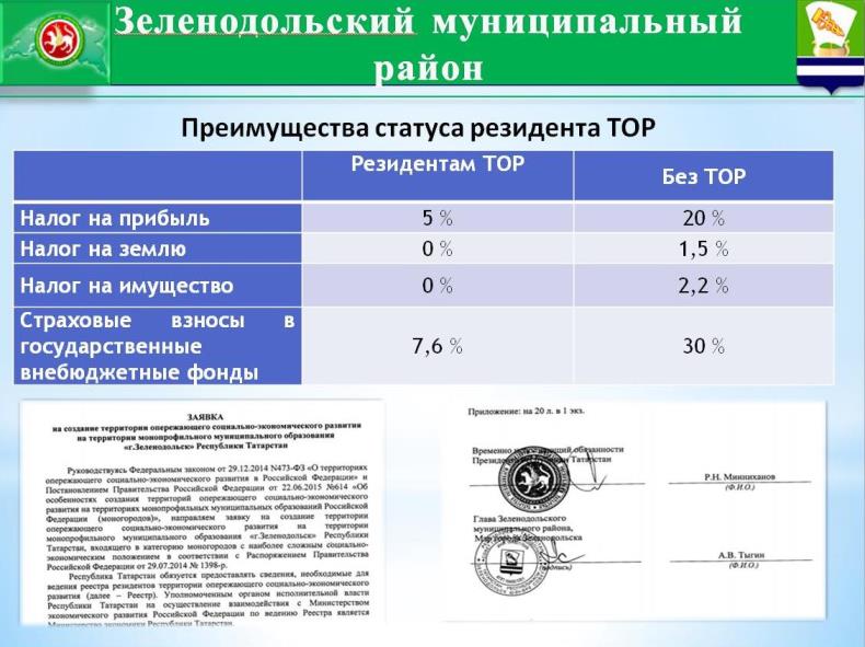 Льготы по страховым взносам ПФР, ФСС, ФОМС, налогам на прибыль, имущество,  землю и иные преференции резиденту территории опережающего  социально-экономического развития (ТОР, ТОСЭР) в моногороде Зеленодольск |  Верное Решение